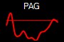 PAG